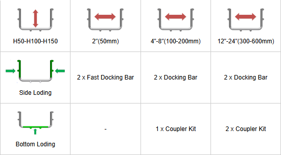 SCOPE OF APPLICATION AND QUANTITY
